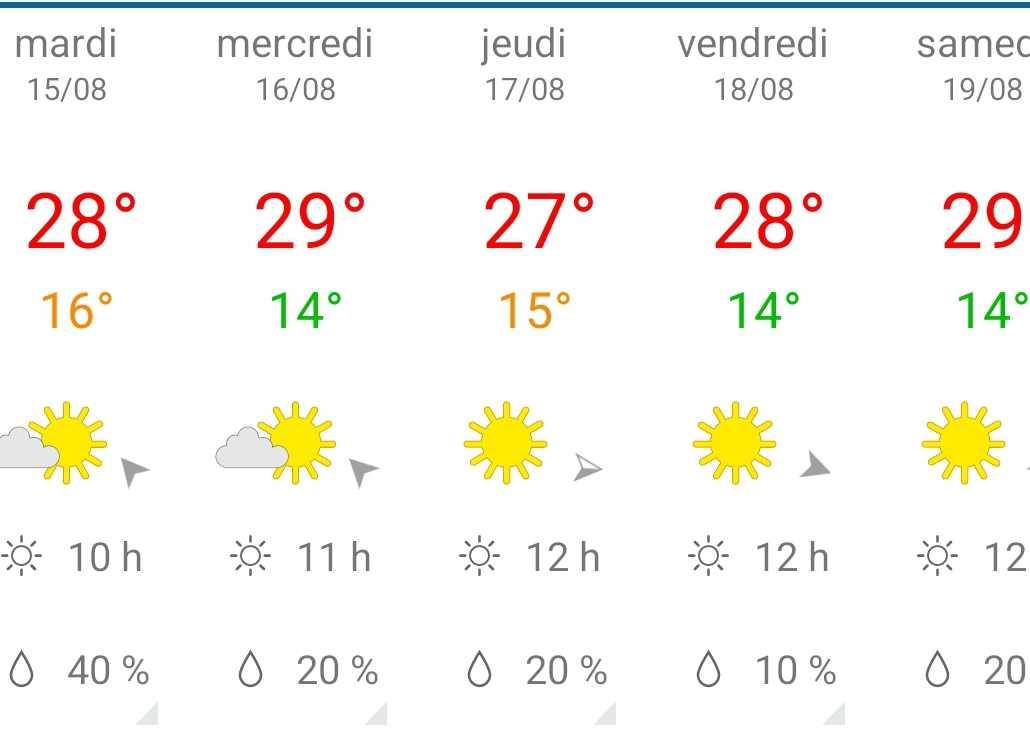 Meteo